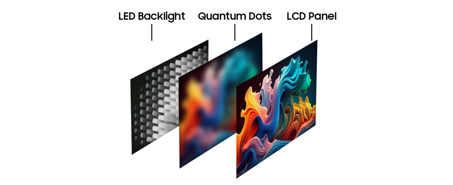 هيكل شاشة Quantum Dot في تلفزيون Sylvox Deck Pro QLED 3.0