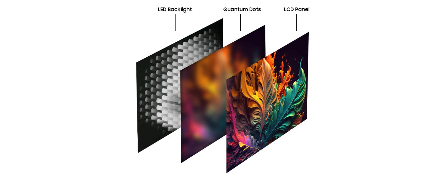 هيكل شاشة Quantum Dot في تلفزيون Sylvox Deck Pro QLED 3.0