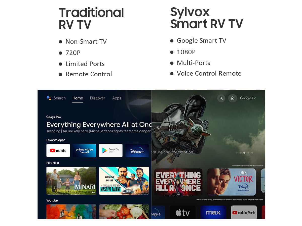 مقارنة بين تلفزيون المركبات الترفيهية التقليدي وتلفزيون Sylvox الذكي بدقة 1080P