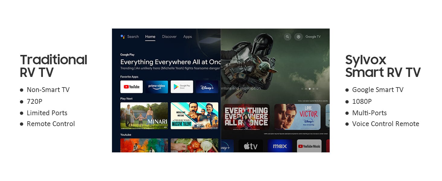 مقارنة بين تلفزيون المركبات الترفيهية التقليدي وتلفزيون Sylvox الذكي بدقة 1080P